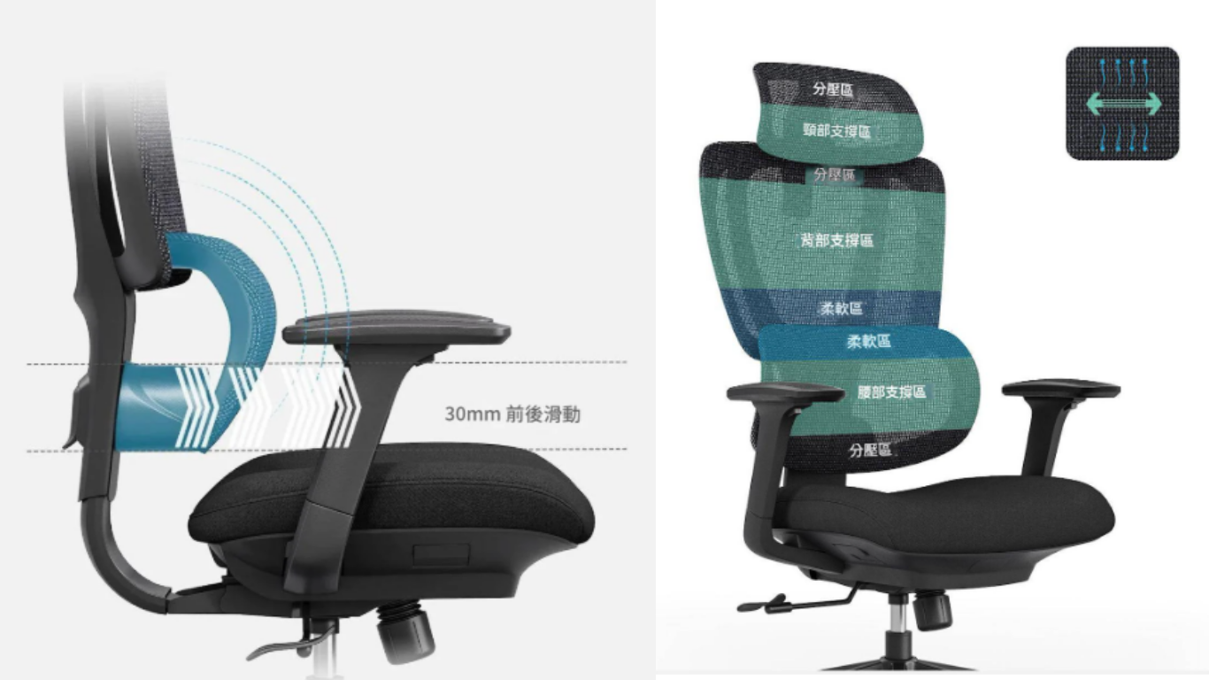 人體工學椅子要點揀?