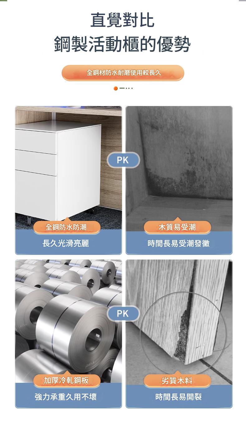 KM-BF003 雙層抽屜鋼製活動文件鎖櫃