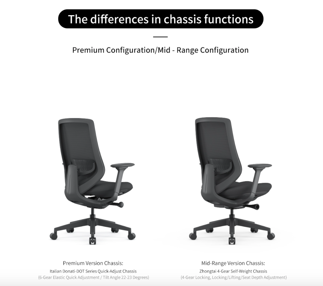 KESP3-001B-L Sparta 3 Mid-Back Ergonomic Office Chair